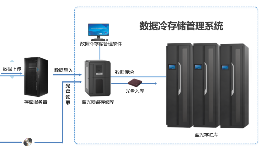 從《數(shù)據(jù)安全法(草案)》看國家數(shù)據(jù)安全整體布局
