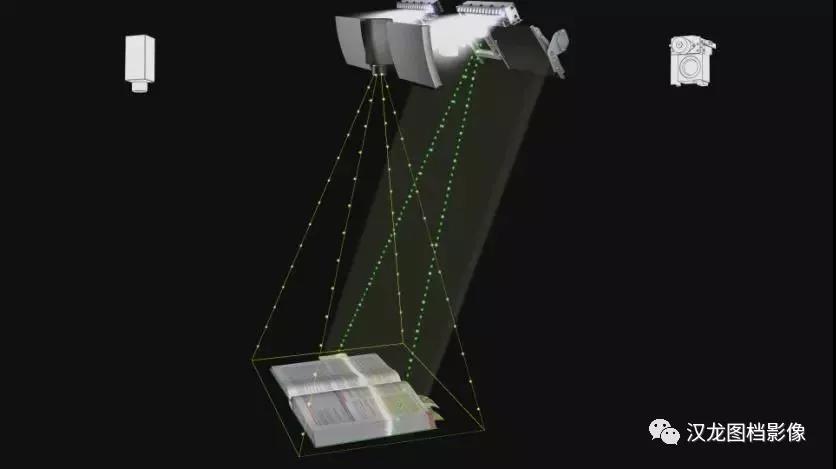 什么是非接觸式掃描儀？